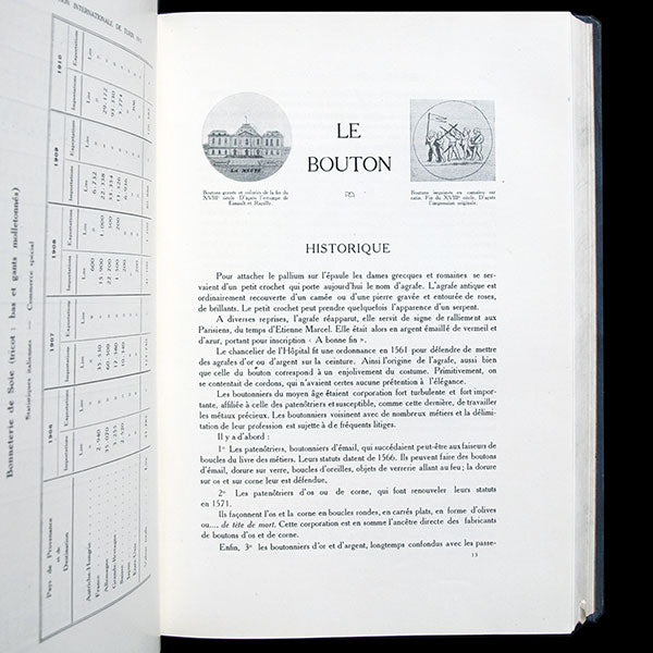 Exposition Internationale des Arts et Industries de Turin 1911 - Groupe XX, Classe 133D, Accessoires du Vêtement